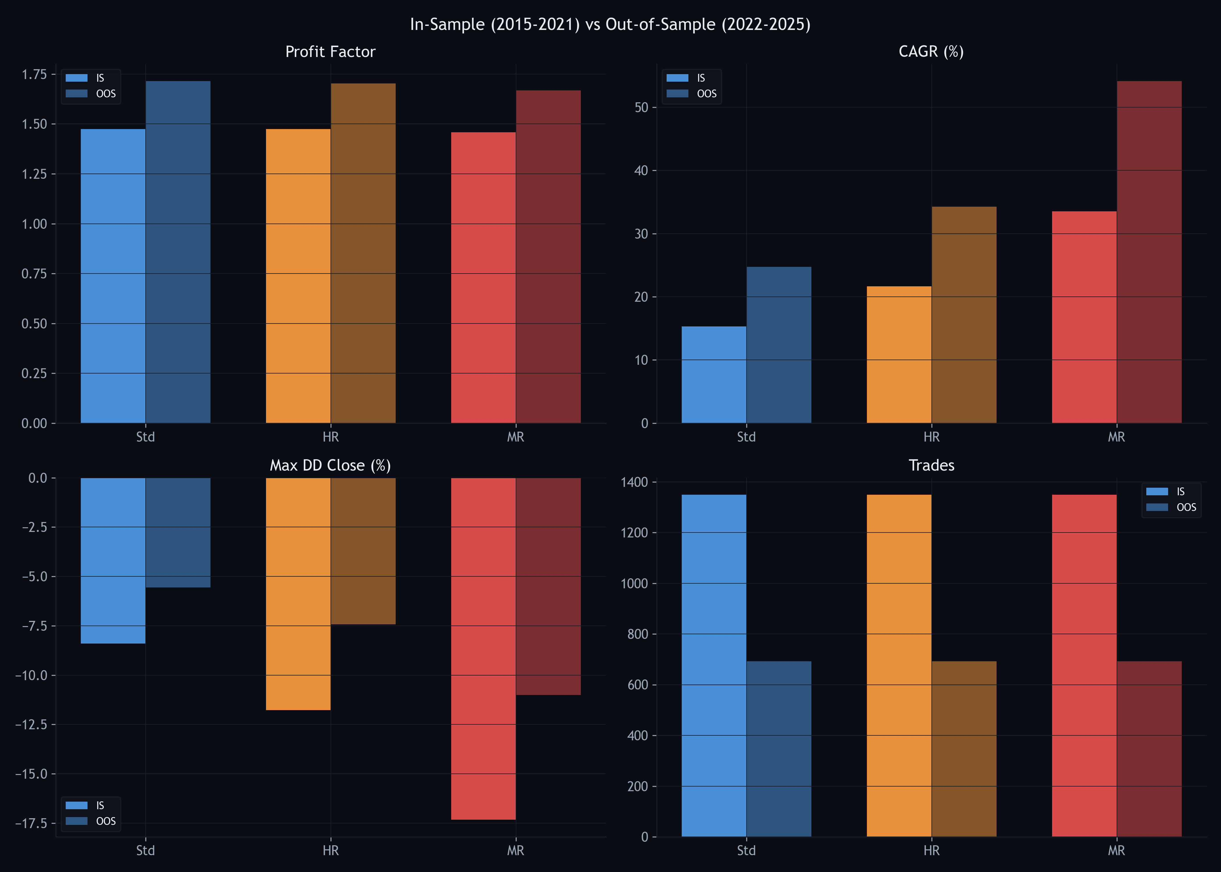 IS vs OOS 4指標比較