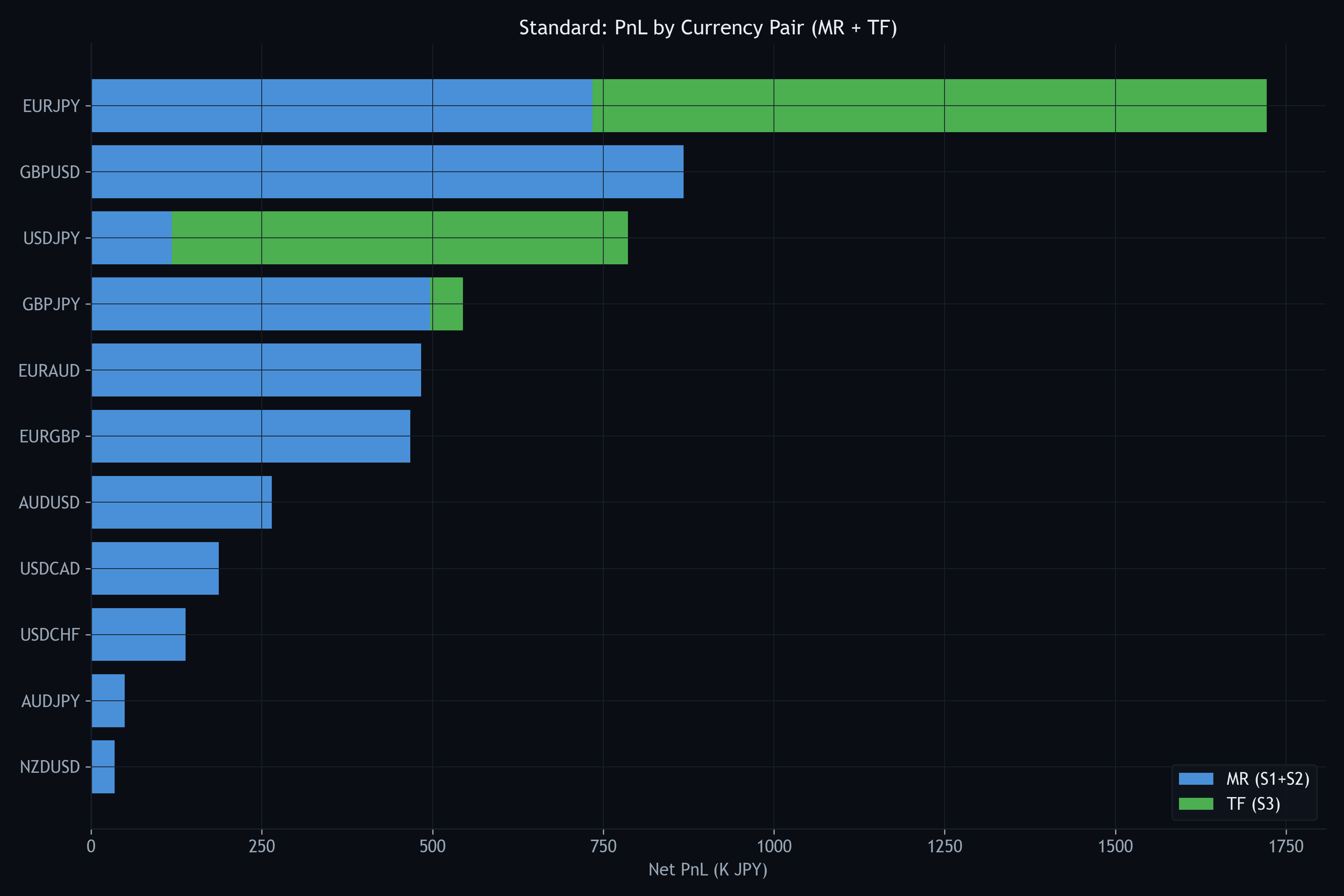 ペア別PnL MR/TF分解
