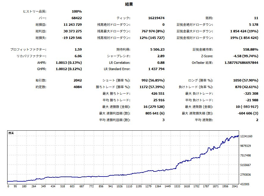 MT5レポート HighRisk