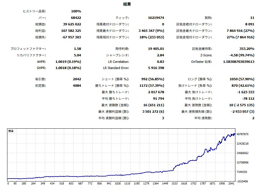 MT5レポート MaxRisk