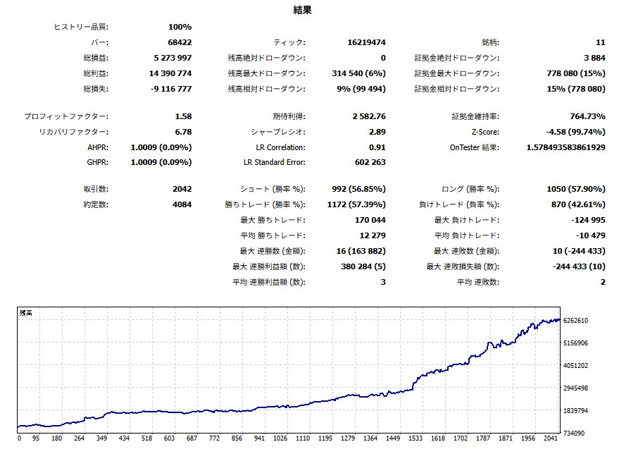 MT5レポート Standard