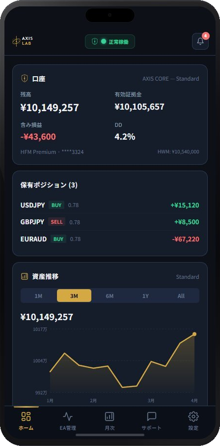 AXIS CORE ポータル ダッシュボード